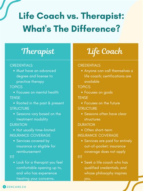 mindset coach vs life.